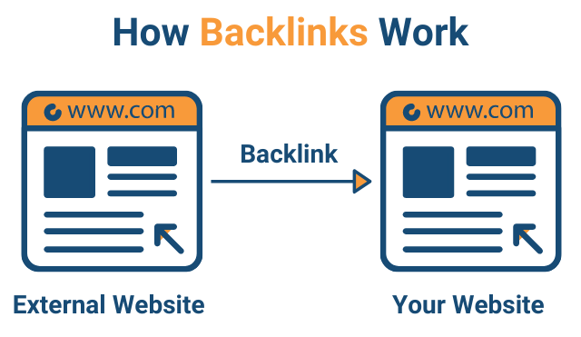 How Backlinks Work